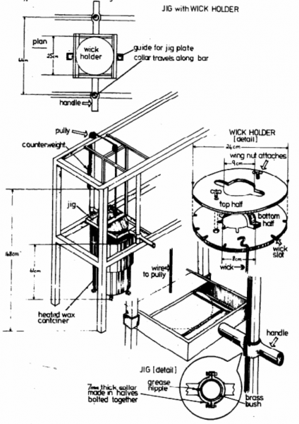 Datei:Candle production.png