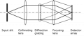 Vorschaubild der Version vom 16. Mai 2019, 21:37 Uhr