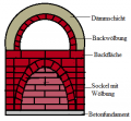 Vorschaubild der Version vom 16. Mai 2019, 19:58 Uhr